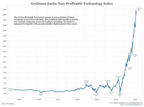 goldman sachs quantitative strategist